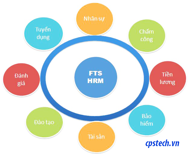 CPSTECH – CHUYÊN THIẾT BỊ AN NINH