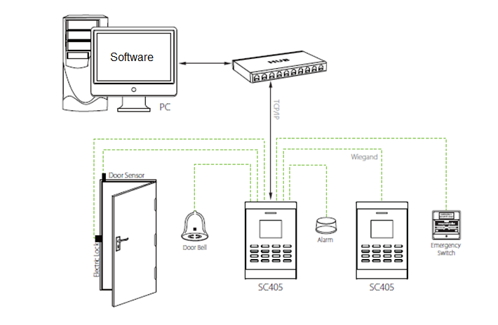CPSTECH – CHUYÊN THIẾT BỊ AN NINH